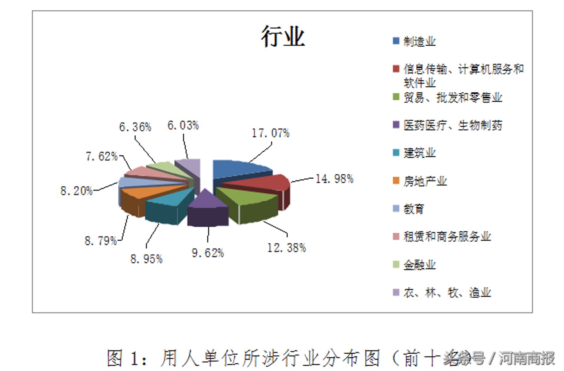 牛农人才网