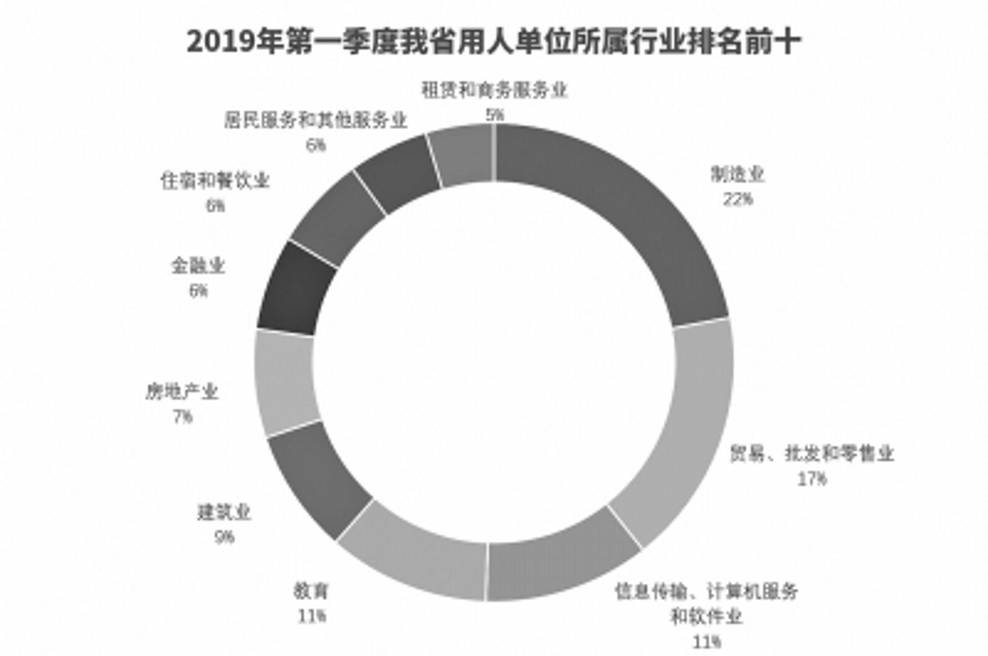 牛农人才网