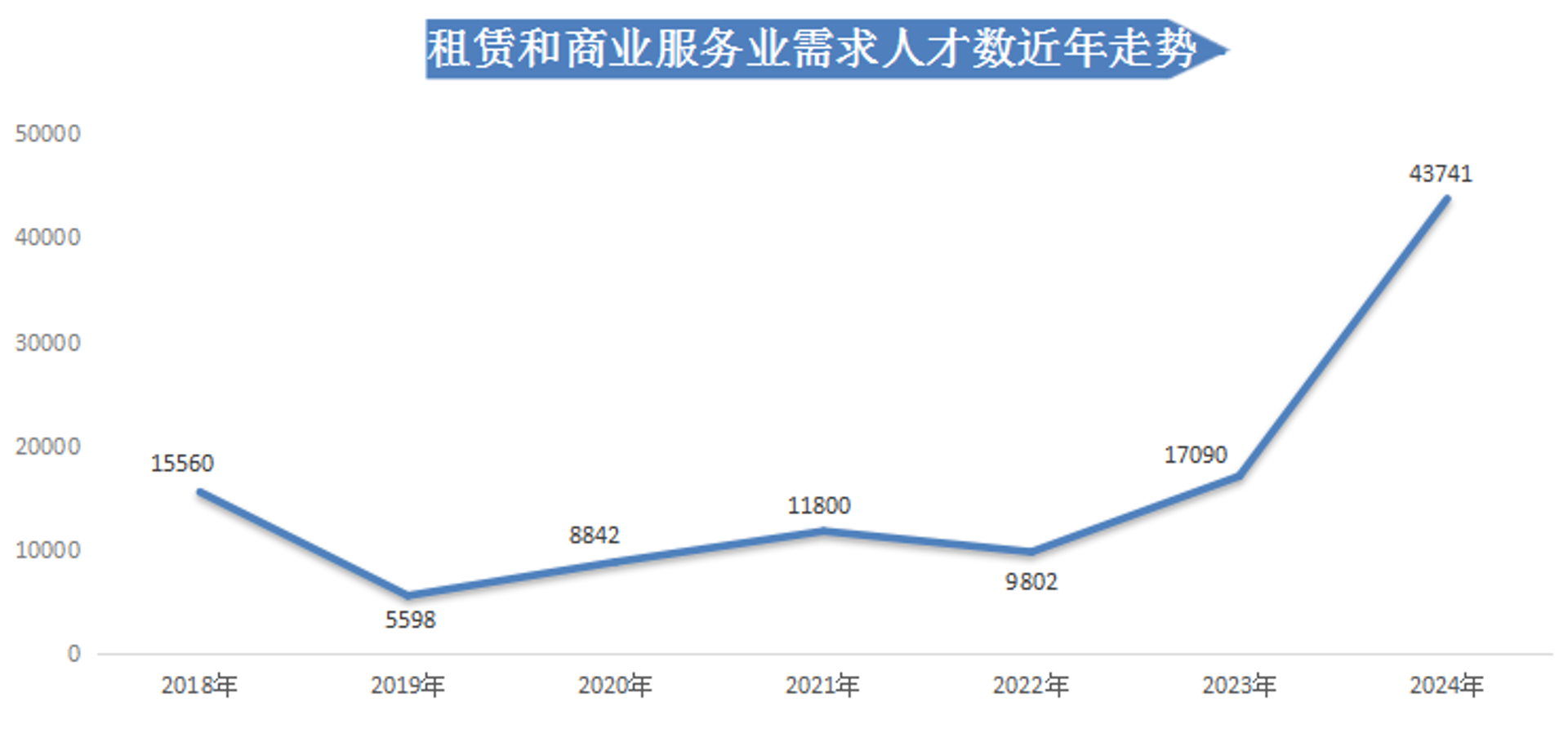 牛农人才网